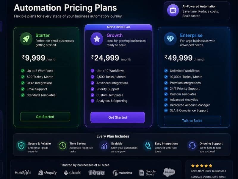 Dashboard showing task usage climbing toward a pricing tier limit