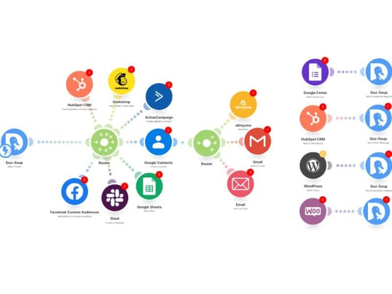 Visual workflow builder showing a trigger and action steps in a no-code automation tool